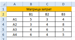 данные транспортной задачи в Excel