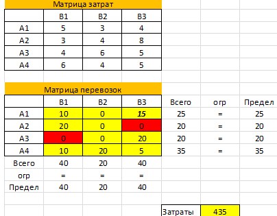 решение транспортной задачи в Excel