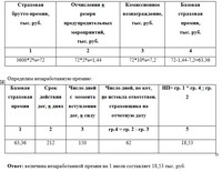 контрольная работа по страхованию